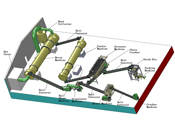 Chicken Manure Organic Fertilizer Production Process